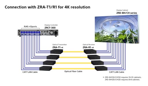 Sony ZRA-R1 