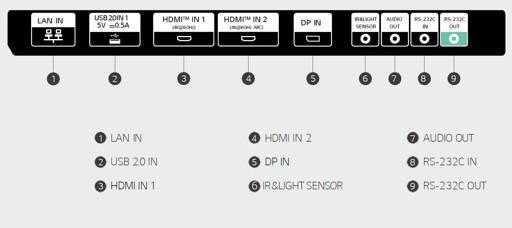 LG 65UH7Q-E 