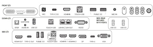 BenQ RP7505 