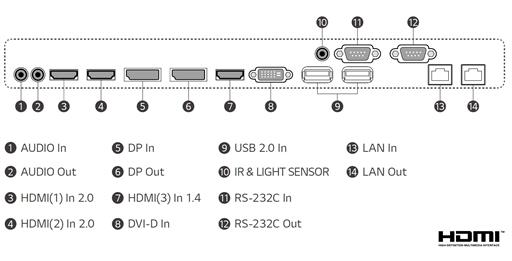 LG 86BH5F-M 
