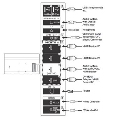 Sony FW-75BZ30L 